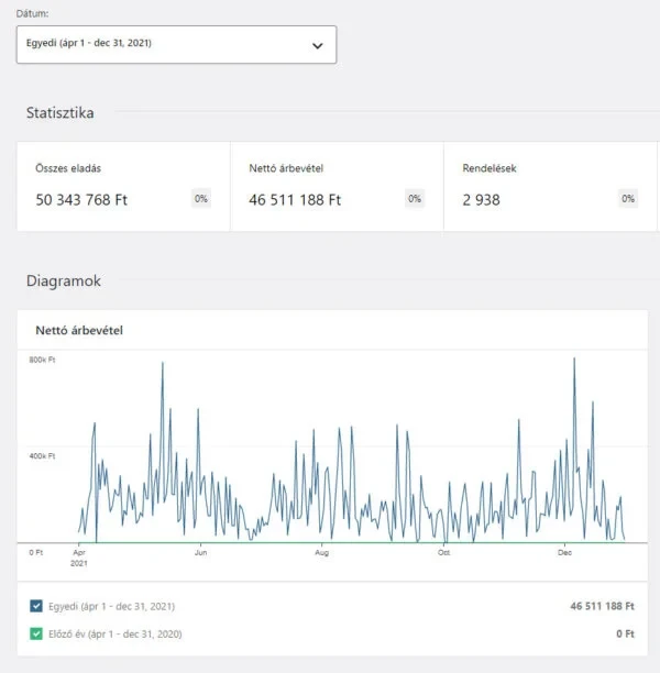 Ugyfelunk Statisztikaja 2021 Bol 9 Honap Bevetele E1644194228346 1