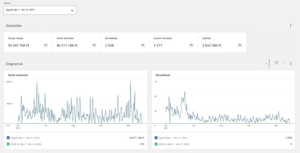 Ugyfelunk Statisztikaja 2021 Bol 9 Honap Bevetele E1644194228346 1024x522